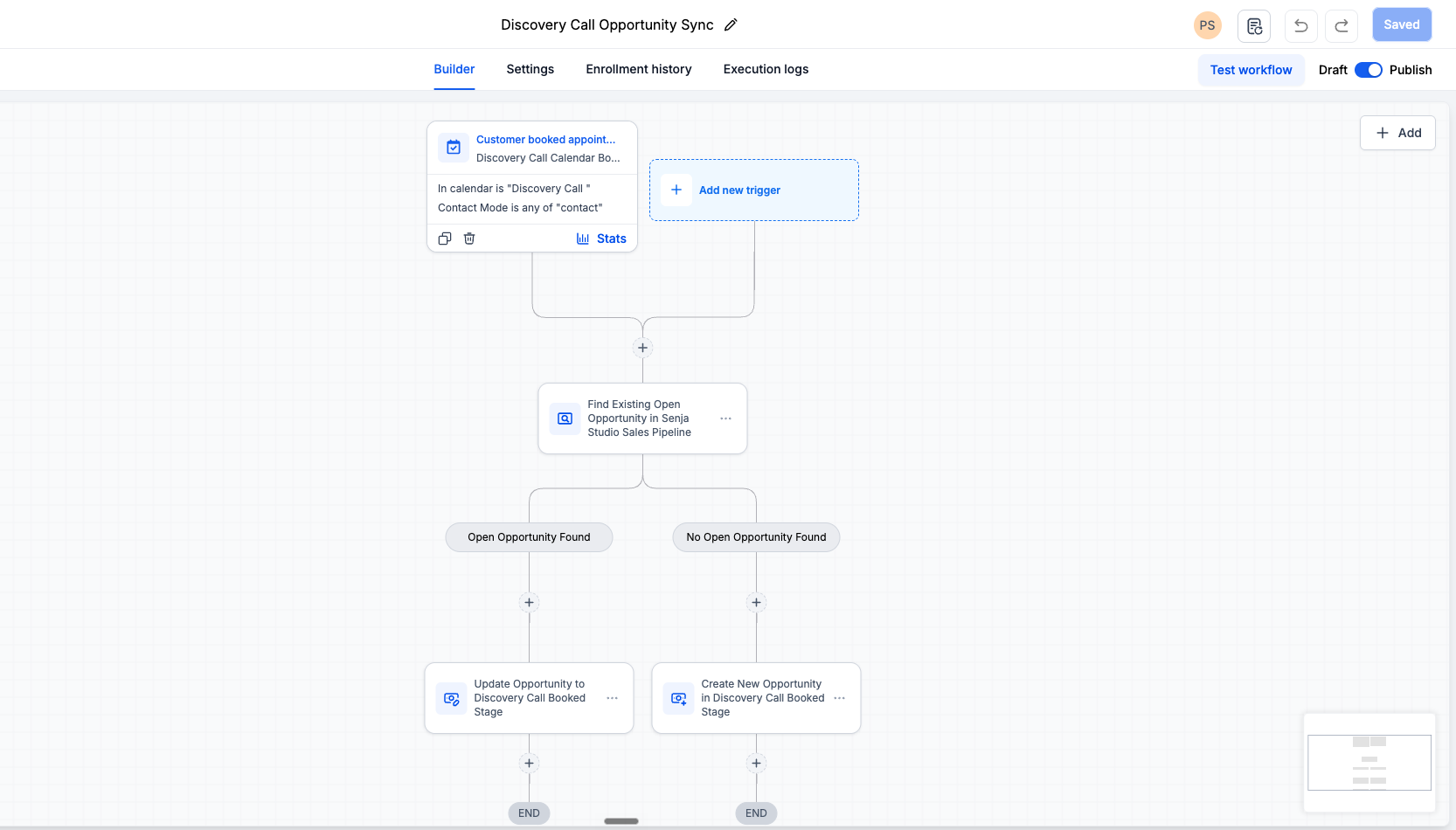 Published discovery-call workflow that finds, updates, or creates an opportunity